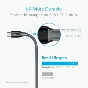 Anker PowerLine +USB-C to USB-C 2.0 Cable – Gray – A8187HA1