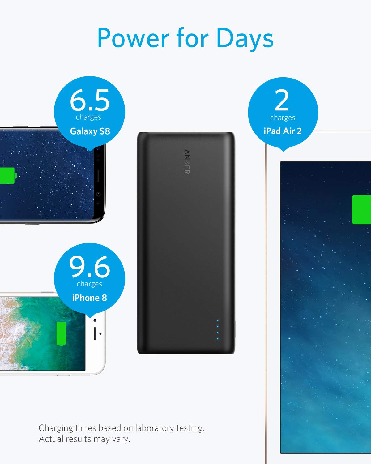 Anker PowerCore 26800 Portable Charger, 26800mAh External Battery with Dual Input Port and Double-Speed Recharging, 3 USB Ports for iPhone, iPad, Samsung Galaxy, Android and Other Smart Devices - Saamaan.Pk